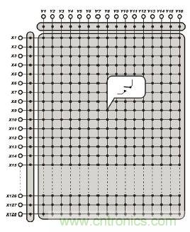 功能測試的信號管理係統