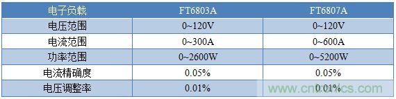 校準電流傳感器，要考慮的東西不是一般的多！