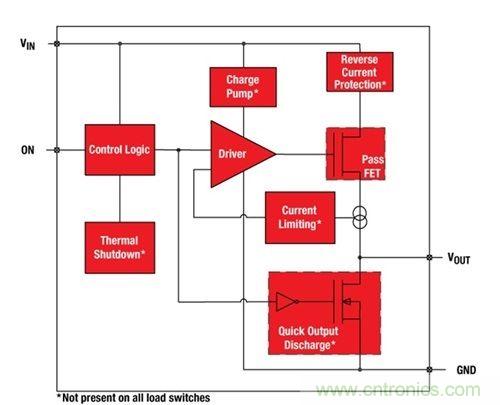 解析：如何利用負載開關節省能耗？