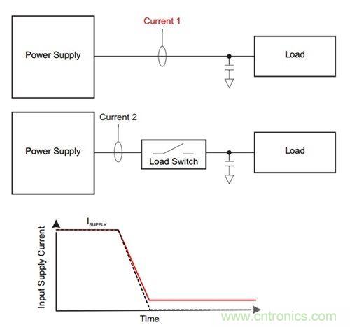 解析：如何利用負載開關節省能耗？