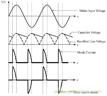 功率因數還分正負，沒聽說過？
