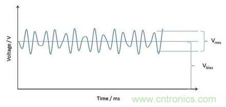深度解析電容、波紋、自發熱的三大因素