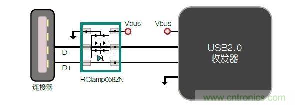 不想遭遇ESD瞬變傷害，立即阻止靜電放電！