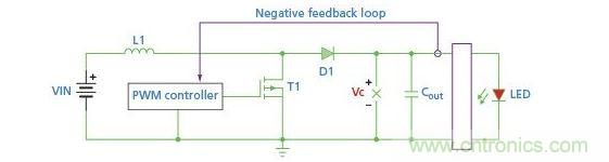 基於非隔離式升壓拓撲的LED驅動器電路