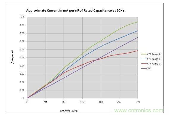 數值具有典型性，會隨溫度和精度而改變