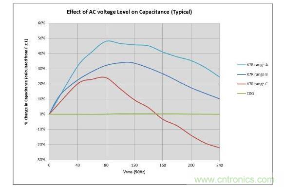 數值具有典型性，會隨溫度和精度而改變