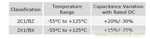 數值具有典型性，會隨溫度和精度而改變