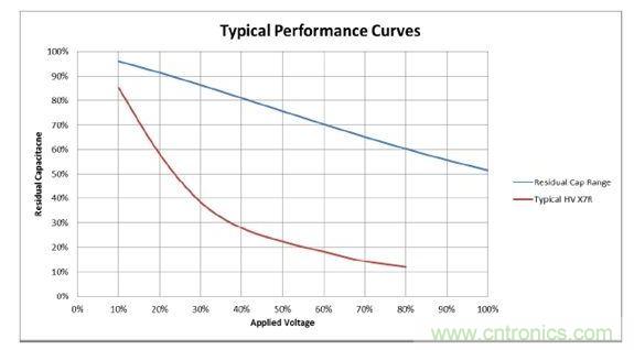 數值具有典型性，會隨溫度和精度而改變