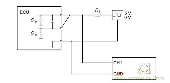 Cbusin和Cin測試原理（ECU輸出線從上往下為CANH、CANL、GND）