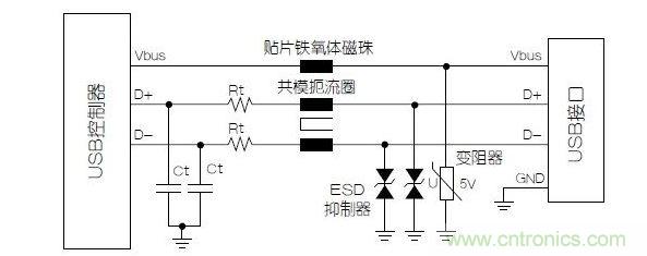 與屏蔽數據線不同，電源端不必使用小電容的靜電放電抑製器