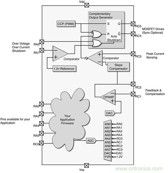 專家解讀：如何實現電源智能化？