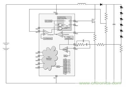 專家解讀：如何實現電源智能化？