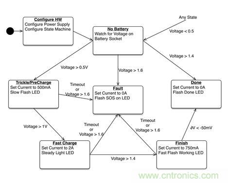 專家解讀：如何實現電源智能化？