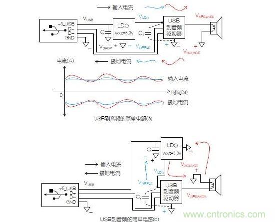 一個簡單的電路表明電源電路會引起反彈，而且會返回電源