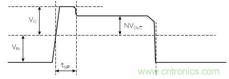 有了高壓反激式控製器，視頻安防係統&ldquo;有如神助&rdquo;！