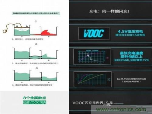 盤點7大快速充電技術，哪個能10分鍾充滿50%?
