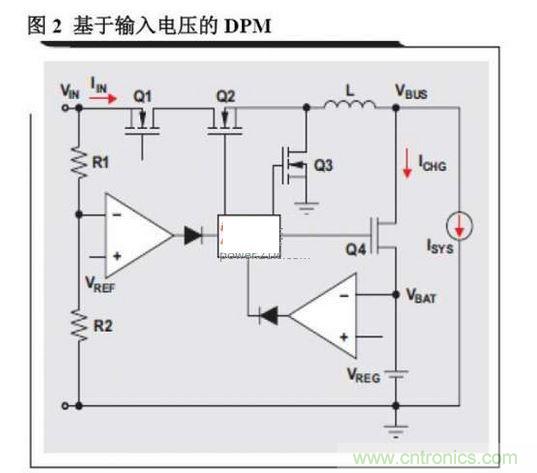 基於輸入電壓的DPM