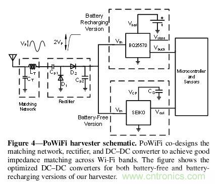 用WiFi路由器給物聯網設備&ldquo;充點電&rdquo;！