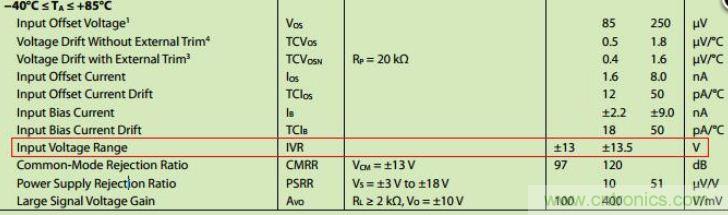 6個注意事項，運算放大器使用必備