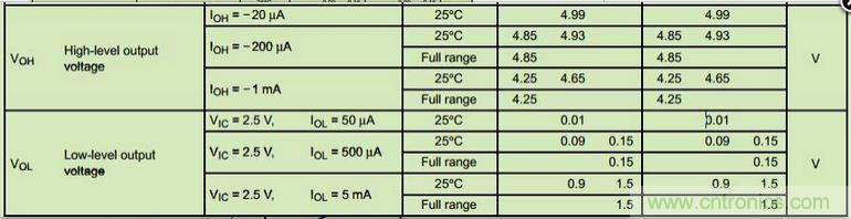 6個注意事項，運算放大器使用必備