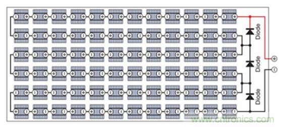 太陽能係統兼顧成本和效率，怎麼設計？
