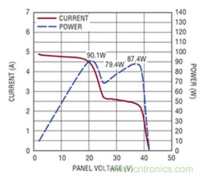太陽能係統兼顧成本和效率，怎麼設計？