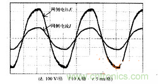 DSP軟件巧妙助力，有效校正感應加熱電源功率因數