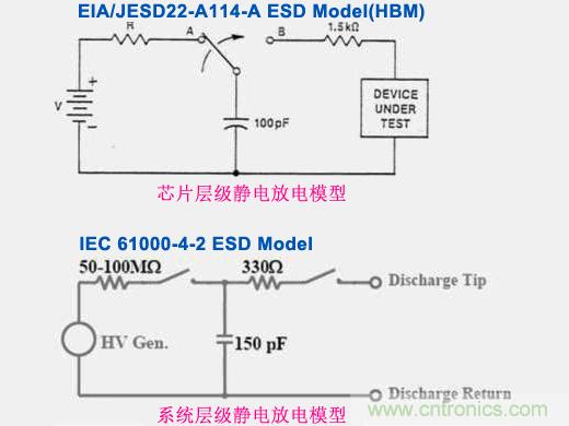 係統層級靜電放電與芯片層級靜電放電的差異