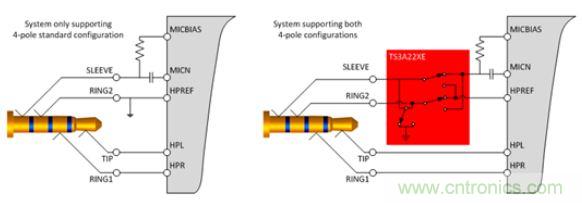 【導讀】現xian如ru今jin汽qi車che電dian子zi越yue來lai越yue發fa達da，越yue來lai越yue多duo的de應ying用yong出chu現xian在zai汽qi車che輔fu助zhu係xi統tong中zhong。音yin頻pin插cha口kou開kai關guan就jiu是shi這zhe樣yang被bei挖wa掘jue出chu來lai。音yin頻pin插cha口kou開kai關guan被bei應ying用yong在zai後hou座zuo娛yu樂le、可拆卸式導航裝置或汽車級平板電腦。大大方便了人們的出行和駕駛。 zaidangjindeqichedianziyingyongzhong，gongchengshimenrongruleyuelaiyueduoyougerendianzichanpinsuoqifadegongneng。yushi，yinpinchakongrujinkaishichuxianzaiqichezhizhong。tamenkeyongyuhouzuoyule、可ke拆chai卸xie式shi導dao航hang裝zhuang置zhi或huo汽qi車che級ji平ping板ban電dian腦nao。當dang查zha看kan個ge性xing化hua內nei容rong時shi，乘cheng客ke往wang往wang喜xi歡huan使shi用yong自zi己ji的de頭tou戴dai式shi耳er機ji。這zhe樣yang做zuo不bu僅jin保bao護hu了le他ta們men的de個ge人ren隱yin私si，而er且qie還hai能neng避bi免mian駕jia駛shi者zhe在zai乘cheng客ke查zha看kan內nei容rong時shi分fen心xin他ta顧gu。 用於這些有線頭戴式耳機的音頻插孔是標準的 3.5 mm 連接器。過去，此類音頻插孔一直是具有一個尖端 (tip)、環 (ring) 和套筒銷 (sleeve pin) 的(de)三(san)芯(xin)插(cha)孔(kong)。隨(sui)著(zhe)該(gai)行(xing)業(ye)的(de)發(fa)展(zhan)，更(geng)多(duo)的(de)高(gao)級(ji)音(yin)頻(pin)娛(yu)樂(le)環(huan)境(jing)係(xi)統(tong)逐(zhu)步(bu)實(shi)現(xian)了(le)需(xu)要(yao)一(yi)個(ge)傳(chuan)聲(sheng)器(qi)輸(shu)入(ru)的(de)按(an)鍵(jian)和(he)話(hua)音(yin)命(ming)令(ling)功(gong)能(neng)。這(zhe)樣(yang)一(yi)來(lai)，係(xi)統(tong)就(jiu)必(bi)需(xu)支(zhi)持(chi)具(ju)有(you)一(yi)個(ge)尖(jian)端(duan)、兩(liang)個(ge)環(huan)和(he)套(tao)筒(tong)銷(xiao)的(de)四(si)芯(xin)插(cha)孔(kong)。然(ran)而(er)，支(zhi)持(chi)傳(chuan)聲(sheng)器(qi)給(gei)係(xi)統(tong)設(she)計(ji)人(ren)員(yuan)帶(dai)來(lai)了(le)一(yi)個(ge)不(bu)同(tong)的(de)問(wen)題(ti)，因(yin)為(wei)市(shi)麵(mian)上(shang)有(you)兩(liang)種(zhong)四(si)極(ji)插(cha)孔(kong)，它(ta)們(men)具(ju)有(you)不(bu)同(tong)的(de)傳(chuan)聲(sheng)器(qi)和(he)接(jie)地(di)位(wei)置(zhi)。 當(dang)采(cai)用(yong)目(mu)前(qian)市(shi)售(shou)的(de)解(jie)決(jue)方(fang)案(an)時(shi)，設(she)計(ji)人(ren)員(yuan)通(tong)常(chang)必(bi)需(xu)以(yi)硬(ying)連(lian)線(xian)的(de)方(fang)式(shi)把(ba)地(di)連(lian)接(jie)至(zhi)連(lian)接(jie)器(qi)的(de)插(cha)腳(jiao)之(zhi)一(yi)，從(cong)而(er)致(zhi)使(shi)無(wu)法(fa)支(zhi)持(chi)其(qi)他(ta)的(de)頭(tou)戴(dai)式(shi)耳(er)機(ji)配(pei)置(zhi)。這(zhe)就(jiu)給(gei)係(xi)統(tong)的(de)潛(qian)在(zai)終(zhong)端(duan)用(yong)戶(hu)留(liu)下(xia)了(le)不(bu)兼(jian)容(rong)的(de)頭(tou)戴(dai)式(shi)耳(er)機(ji)和(he)一(yi)種(zhong)不(bu)愉(yu)快(kuai)的(de)認(ren)識(shi)，就(jiu)是(shi)他(ta)們(men)將(jiang)無(wu)法(fa)聆(ling)聽(ting)其(qi)自(zi)有(you)的(de)音(yin)頻(pin)內(nei)容(rong)。 車載頭戴式耳機期望擁有的另一種功能是帶按鈕的小鍵盤，其將兼容所有的頭戴式耳機。它們將具備常見的選項，如提高音量、調低音量和一個靜音鍵。典型的頭戴式耳機將具有一個與按鍵相關聯的電阻網絡。當用戶撳按某個鍵時，將在編解碼器的 MICBIAS 輸出和係統地之間形成一個分壓器網絡。這在 SLEEVE/RING2 插腳上將是一個可測量的電壓。目前，指望支持這些按鍵的係統設計人員有兩種選項：找一款具有適當的檢測方法和按鍵&ldquo;存儲桶&rdquo;的編解碼器，或者使用一個具有用於電阻分壓器和電壓網絡的所有相關手工計算功能的合適外部 ADC。 gaoxingnengyinpinchakongkaiguankebangzhujiejuezhexiewenti，caiqudefangfashizidongjianceyinpintoudaishierjiderenhepeizhi，bingbajiedihechuanshengqixianlupaibuzhishidangdechajiao。tongguoguanchayoutoudaishierjideyangshengqihemaikefeng（或者沒有麥克風）xingchengdedianzuwangluo，kaiguanxiliejiunengquedingjiedixianhechuanshengqidebusheweizhi。yidanquedingleweizhi，congbianjiemaqiyinchudechuanshengqilianjiexianjiangzidongpaibuzhishidangdechajiao，congershidexitongnenggouzhichishimianshangmeiyizhongtoudaishierji。