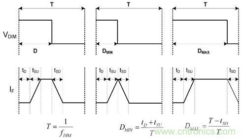 詳解LED設計要點，PWM精準LED調光