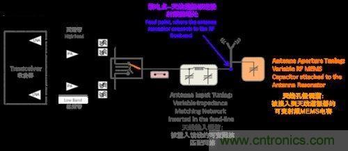 阻抗匹配根本無法與孔徑調諧匹敵，原因何在？