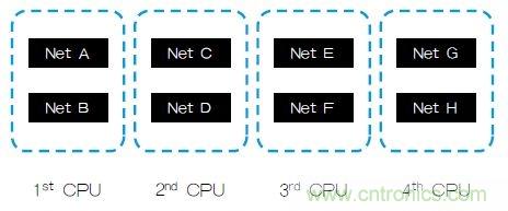 新的寄生電路提取挑戰，看先進納米IC如何滿足新要求？