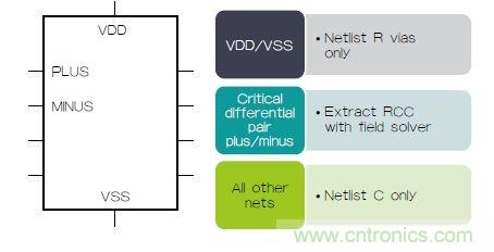 新的寄生電路提取挑戰，看先進納米IC如何滿足新要求？