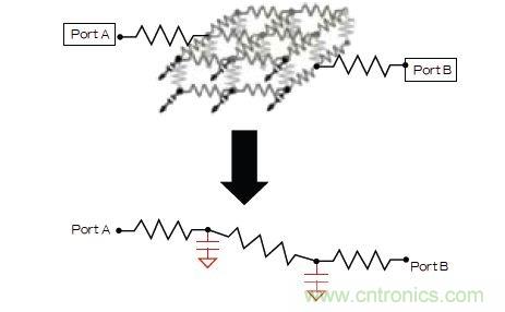 新的寄生電路提取挑戰，看先進納米IC如何滿足新要求？