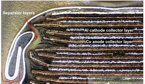 iPhone 6 Plus 鋰電池的剖麵圖