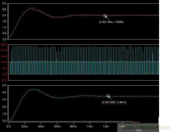 詳解buck電路中輸入、輸出電壓、占空比三者之間的關係
