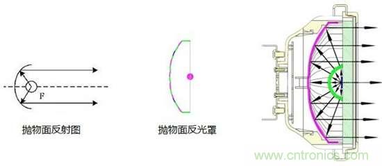 全麵解析LED多晶純拋物麵微棱紋無眩光照明技術