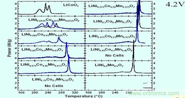 聚合物電池爆炸需要什麼條件？怎麼保護電芯？
