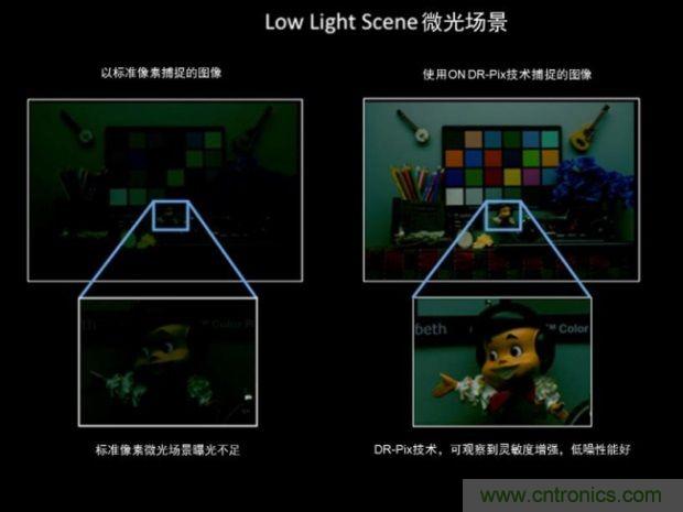 安森美圖像傳感器，安防攝影機的終結者