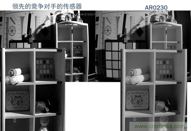 安森美圖像傳感器，安防攝影機的終結者