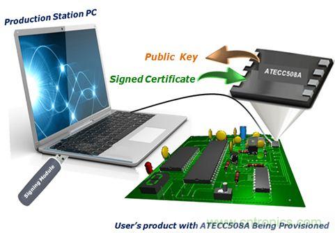 誰能保證物聯網邊緣節點的安全性？