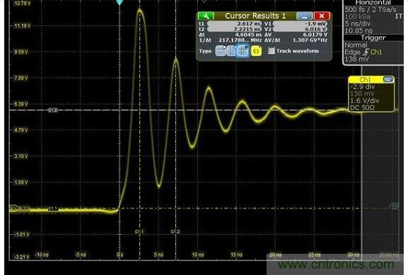 圖4 捕獲的上升時間顯示為217MHz，其顯示最快邊緣速度為1.5納秒，但事實上，是在帶寬限製下測量。