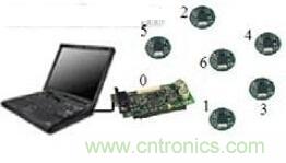 完美解讀無線傳感器網絡彙總