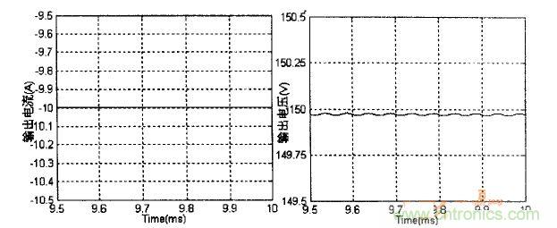 雙向DC-DC反向工作時變換器輸出電壓、電流波形
