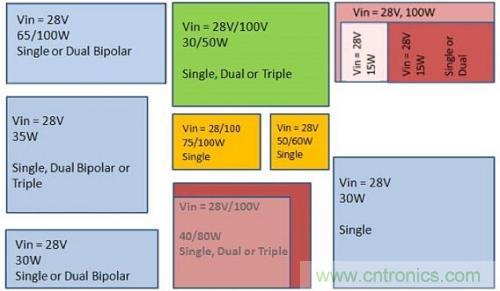 技術領域驚現可重複使用、成本低廉的配電架構！