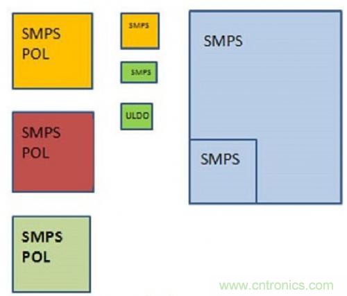 技術領域驚現可重複使用、成本低廉的配電架構！