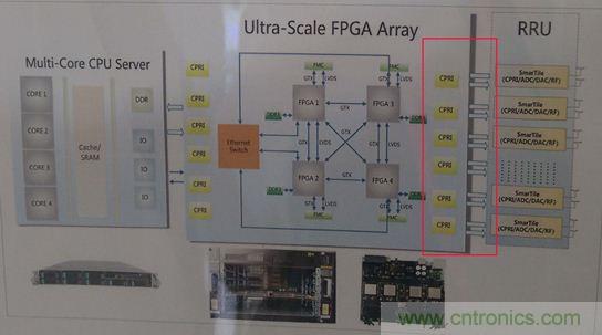 拆解移動5G原型機，其內部硬件設計是怎樣構想的？