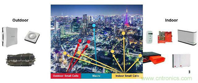 小蜂窩基站逆襲4G/LTE網絡？成功的關鍵在哪？