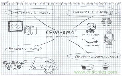 如何破除計算機視覺時代的硬件性能考驗？