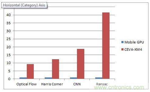 如何破除計算機視覺時代的硬件性能考驗？